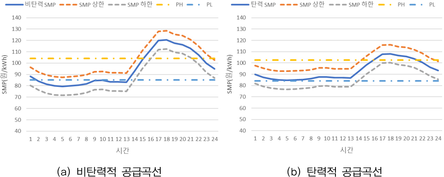 https://cdn.apub.kr/journalsite/sites/keer/2023-022-01/N0700220114/images/Figure_keer_22_01_14_F4.jpg