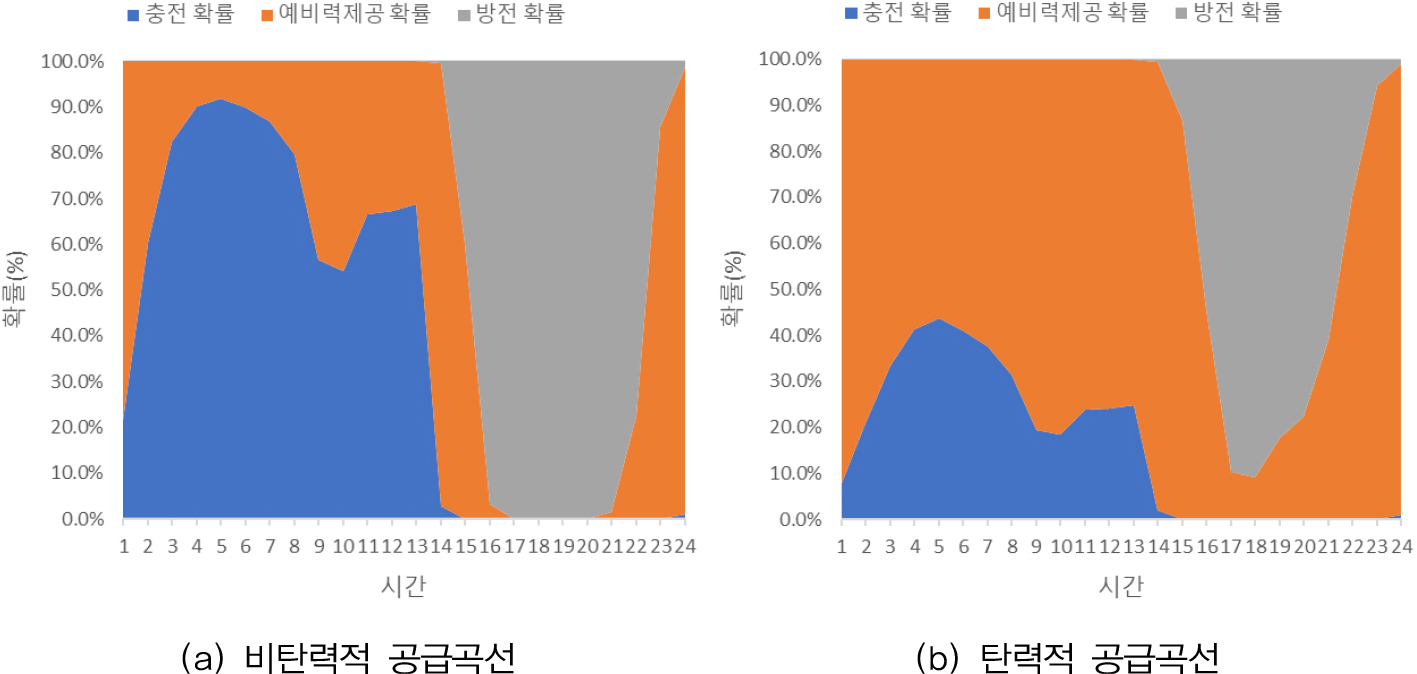 https://cdn.apub.kr/journalsite/sites/keer/2023-022-01/N0700220114/images/Figure_keer_22_01_14_F5.jpg