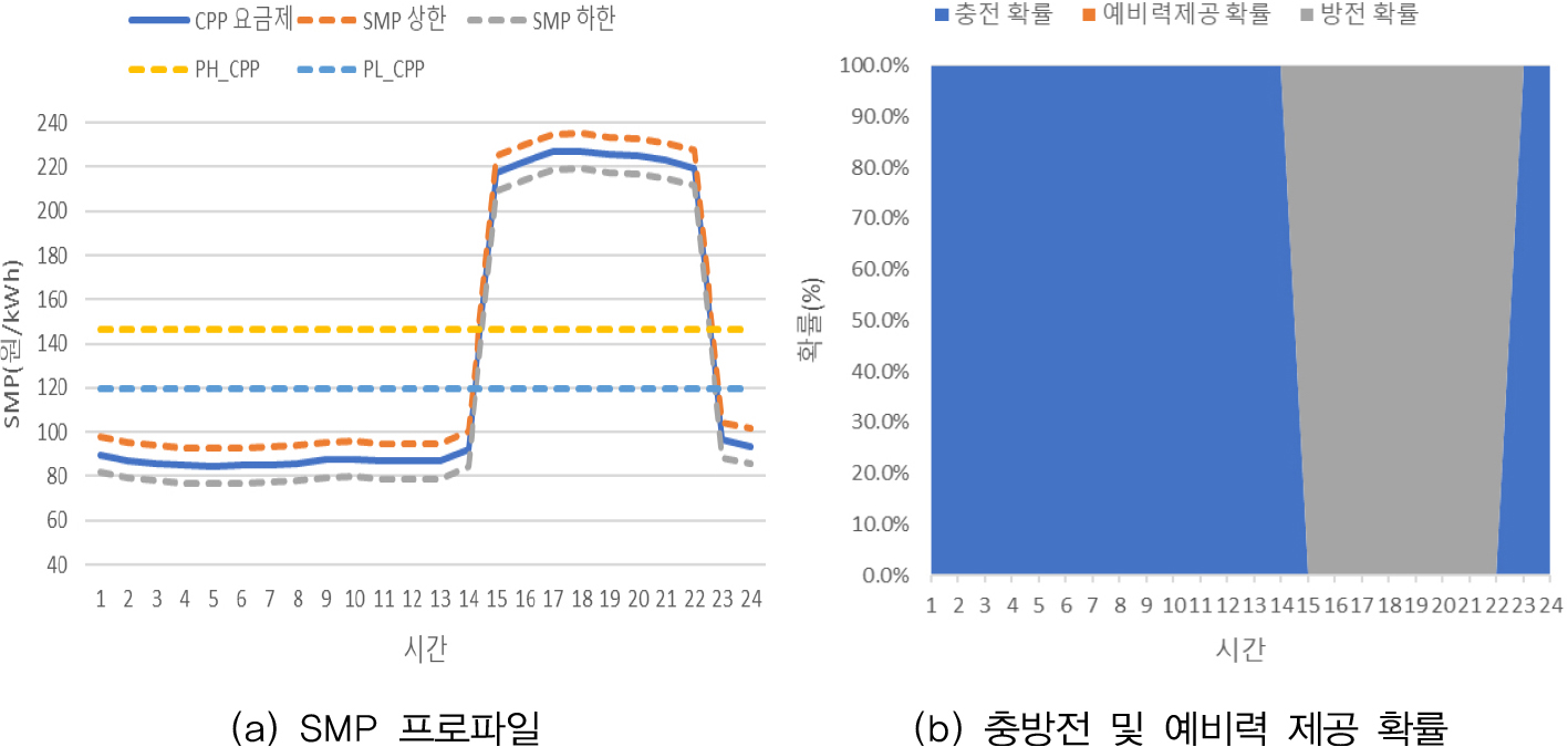 https://cdn.apub.kr/journalsite/sites/keer/2023-022-01/N0700220114/images/Figure_keer_22_01_14_F6.jpg