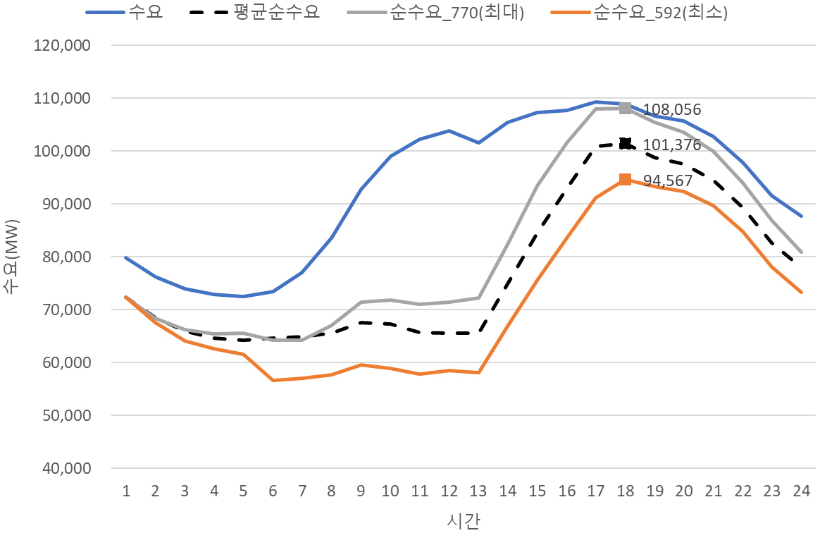 https://cdn.apub.kr/journalsite/sites/keer/2023-022-01/N0700220114/images/Figure_keer_22_01_14_F7.jpg