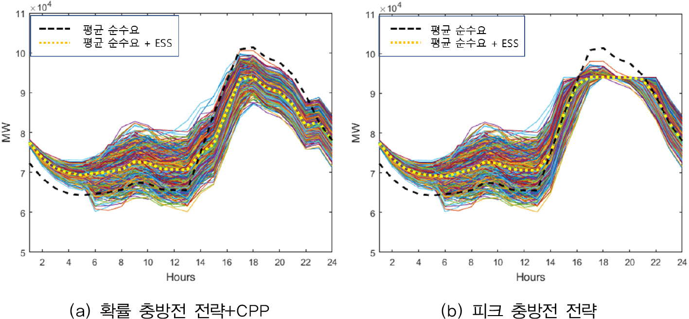 https://cdn.apub.kr/journalsite/sites/keer/2023-022-01/N0700220114/images/Figure_keer_22_01_14_F8.jpg