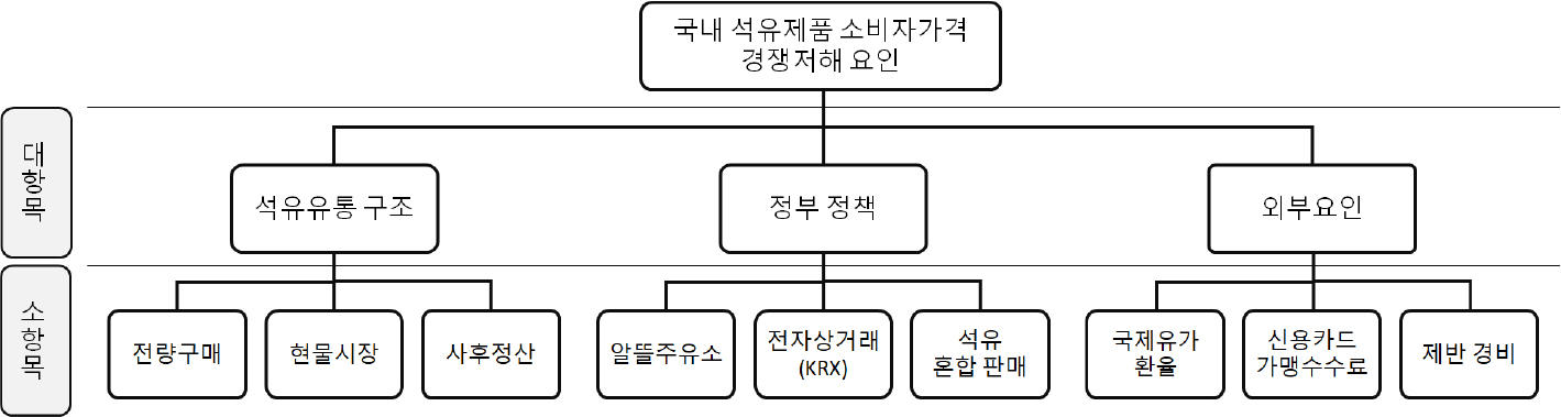 https://cdn.apub.kr/journalsite/sites/keer/2023-022-01/N0700220115/images/Figure_keer_22_01_15_F1.jpg