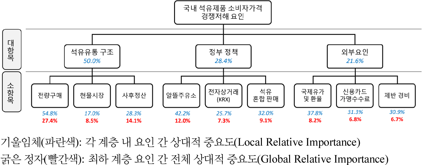 https://cdn.apub.kr/journalsite/sites/keer/2023-022-01/N0700220115/images/Figure_keer_22_01_15_F2.jpg