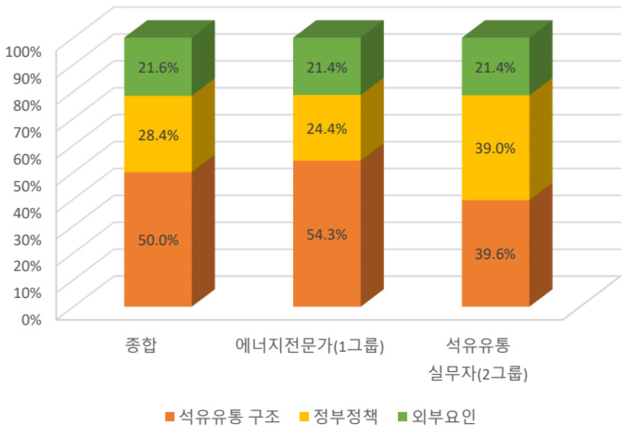 https://cdn.apub.kr/journalsite/sites/keer/2023-022-01/N0700220115/images/Figure_keer_22_01_15_F3.jpg
