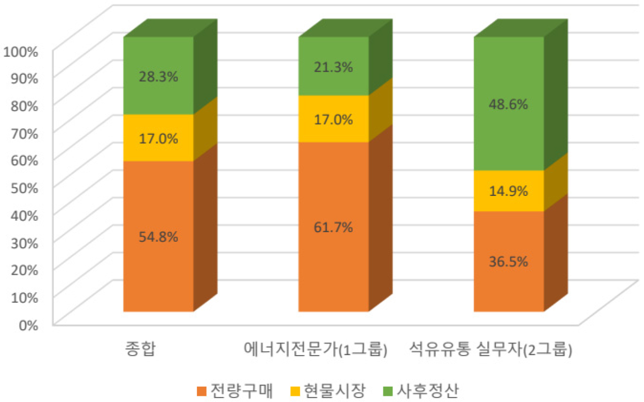 https://cdn.apub.kr/journalsite/sites/keer/2023-022-01/N0700220115/images/Figure_keer_22_01_15_F4.jpg