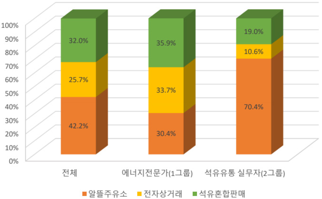 https://cdn.apub.kr/journalsite/sites/keer/2023-022-01/N0700220115/images/Figure_keer_22_01_15_F5.jpg