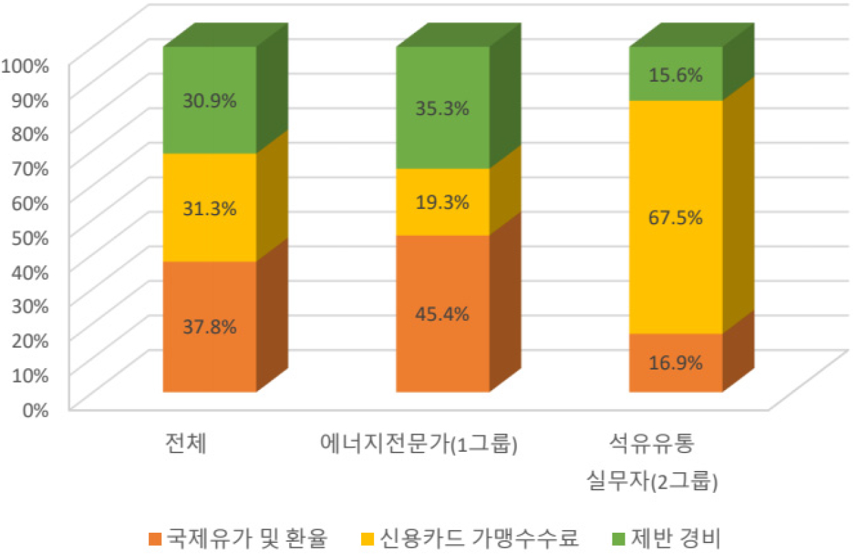 https://cdn.apub.kr/journalsite/sites/keer/2023-022-01/N0700220115/images/Figure_keer_22_01_15_F6.jpg