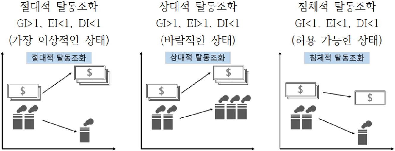 https://cdn.apub.kr/journalsite/sites/keer/2023-022-02/N0700220201/images/Figure_keer_22_01_01_F1.jpg