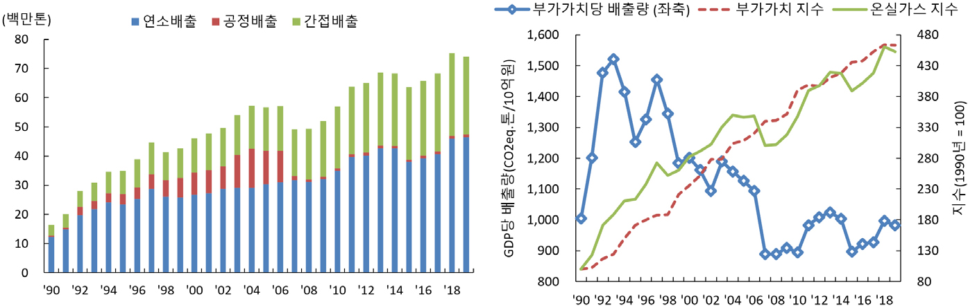 https://cdn.apub.kr/journalsite/sites/keer/2023-022-02/N0700220201/images/Figure_keer_22_01_01_F2.jpg