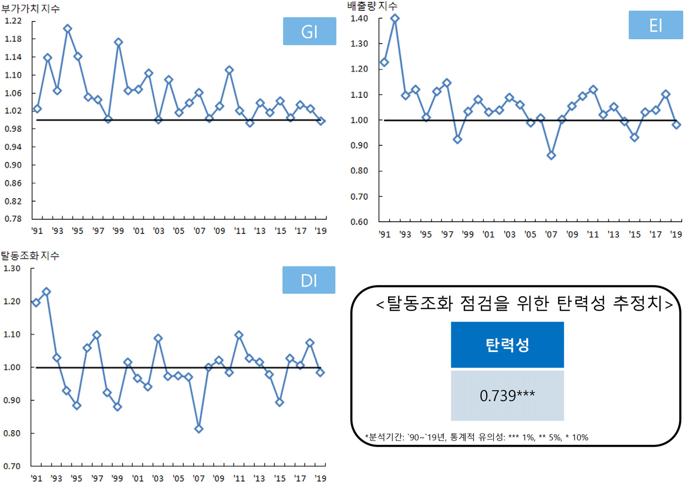 https://cdn.apub.kr/journalsite/sites/keer/2023-022-02/N0700220201/images/Figure_keer_22_01_01_F3.jpg