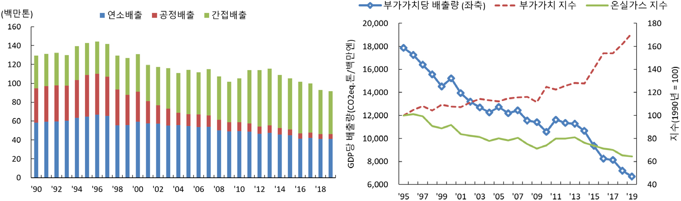 https://cdn.apub.kr/journalsite/sites/keer/2023-022-02/N0700220201/images/Figure_keer_22_01_01_F4.jpg
