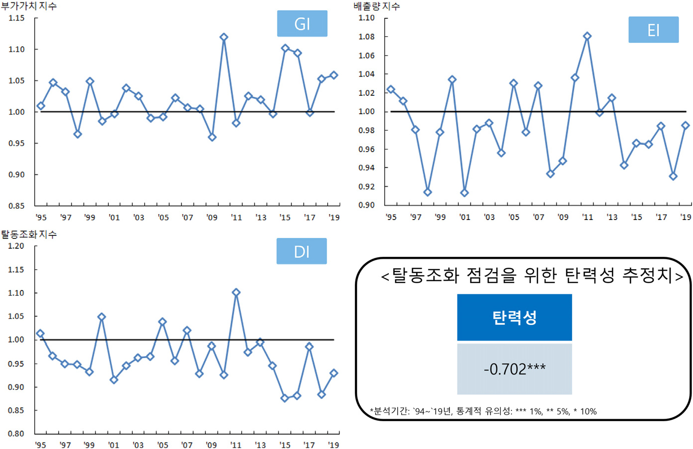 https://cdn.apub.kr/journalsite/sites/keer/2023-022-02/N0700220201/images/Figure_keer_22_01_01_F5.jpg