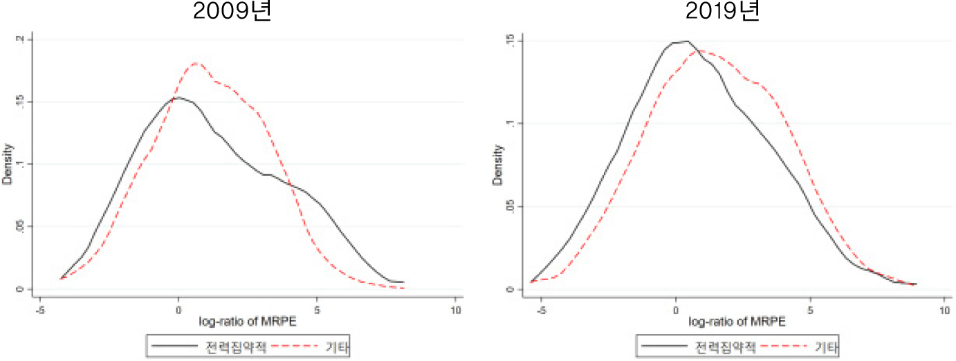 https://cdn.apub.kr/journalsite/sites/keer/2023-022-02/N0700220203/images/Figure_keer_22_01_03_F5.jpg