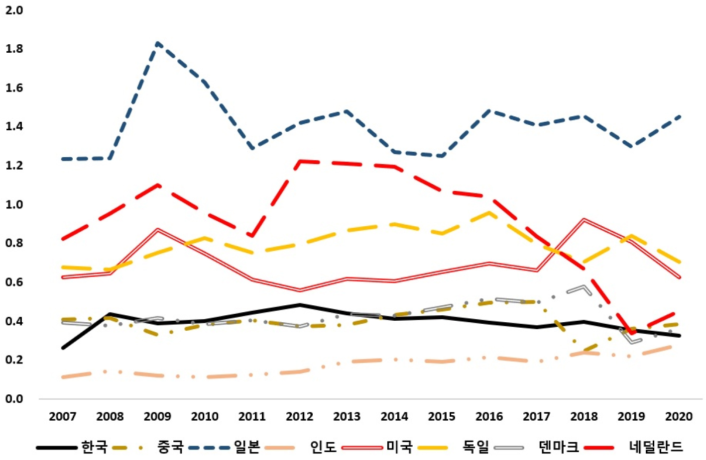 https://cdn.apub.kr/journalsite/sites/keer/2024-023-01/N0700230101/images/Figure_keer_23_01_01_F2.jpg