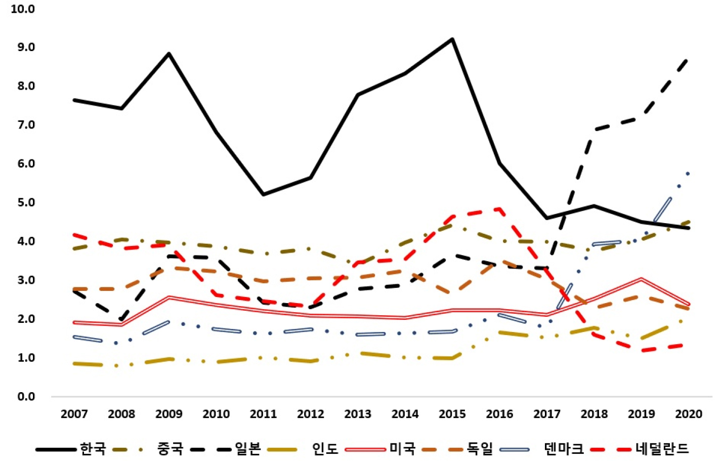 https://cdn.apub.kr/journalsite/sites/keer/2024-023-01/N0700230101/images/Figure_keer_23_01_01_F4.jpg