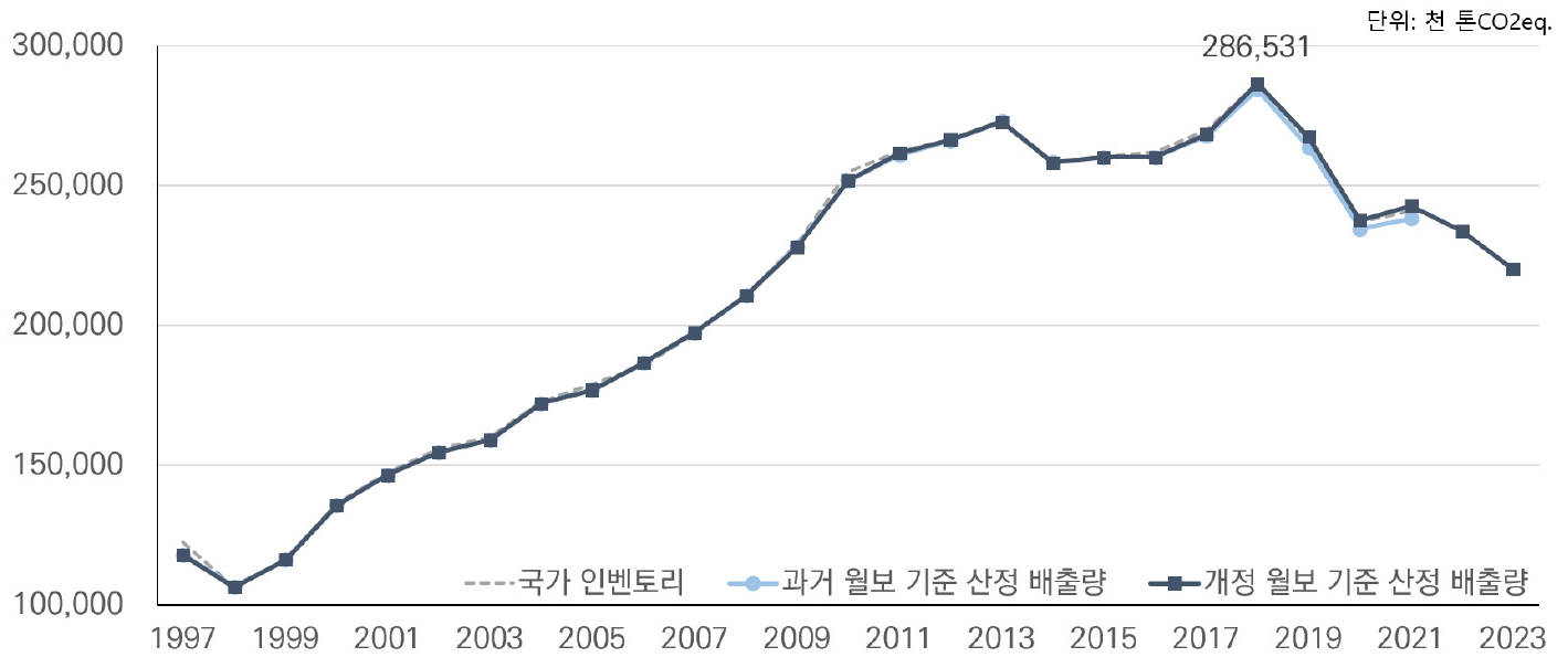https://cdn.apub.kr/journalsite/sites/keer/2024-023-01/N0700230102/images/Figure_keer_23_01_02_F2.jpg