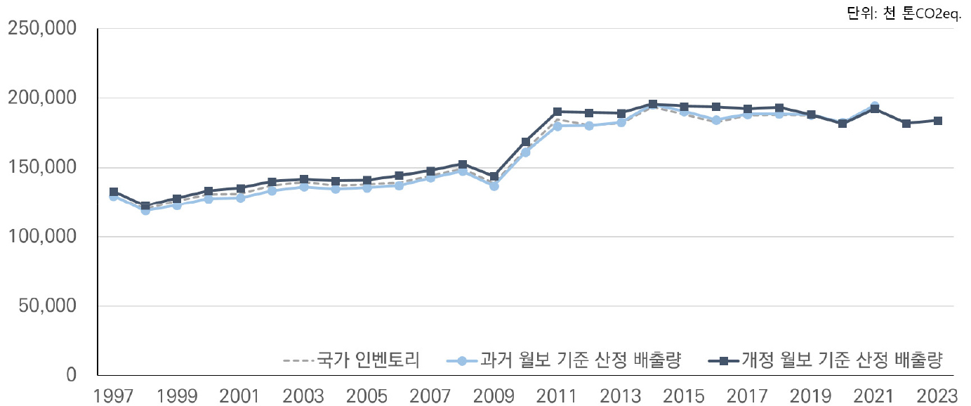 https://cdn.apub.kr/journalsite/sites/keer/2024-023-01/N0700230102/images/Figure_keer_23_01_02_F3.jpg