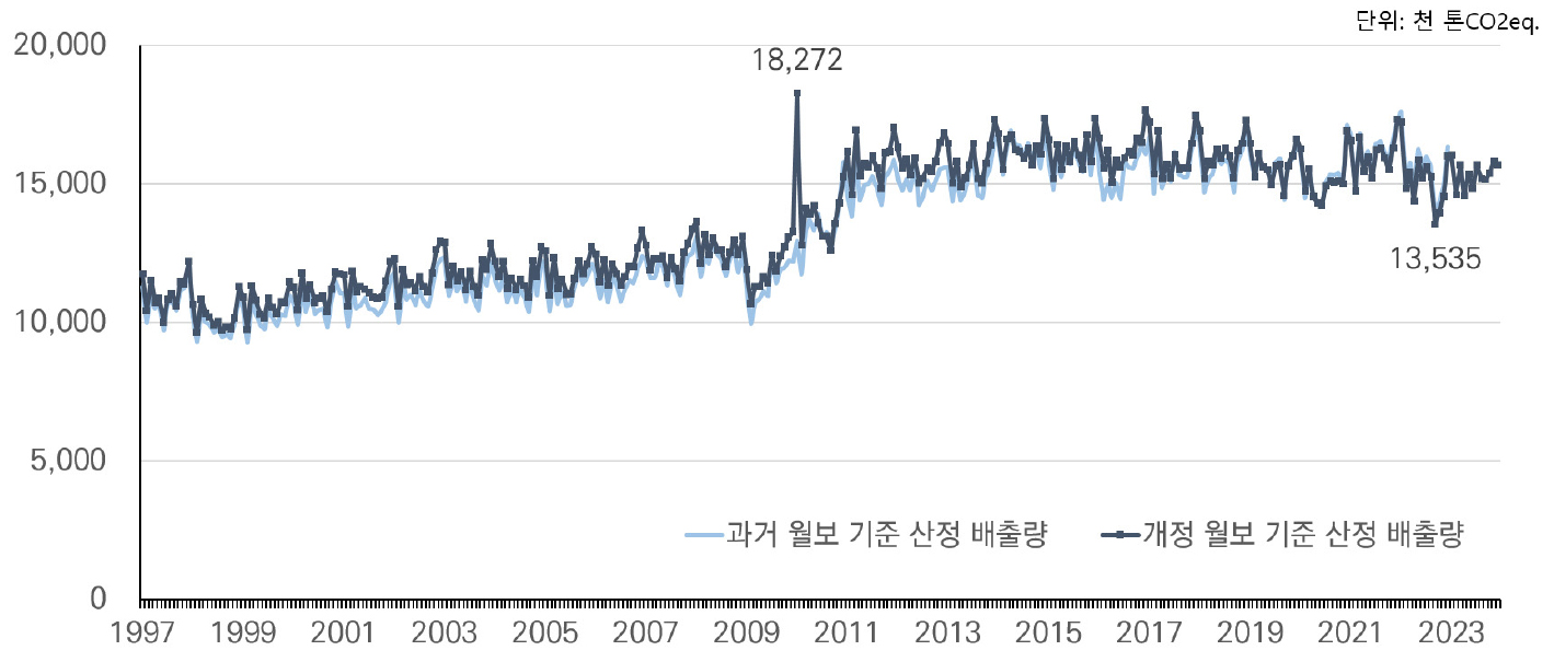 https://cdn.apub.kr/journalsite/sites/keer/2024-023-01/N0700230102/images/Figure_keer_23_01_02_F7.jpg