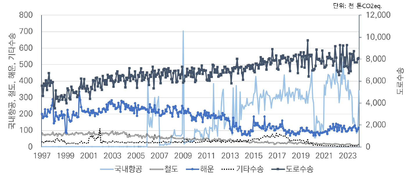 https://cdn.apub.kr/journalsite/sites/keer/2024-023-01/N0700230102/images/Figure_keer_23_01_02_F8.jpg