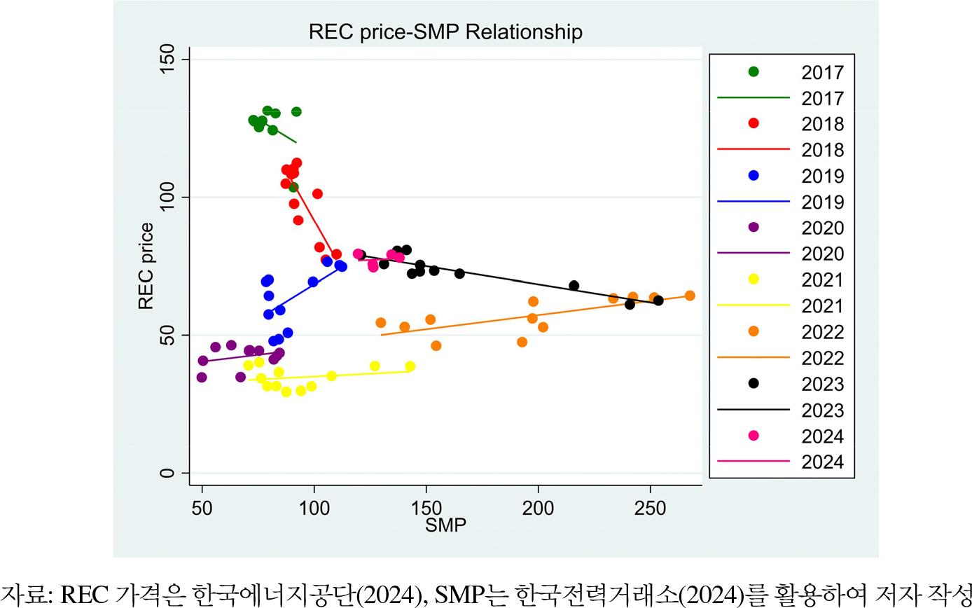 https://cdn.apub.kr/journalsite/sites/keer/2025-024-01/N0700240101/images/Figure_keer_24_01_01_F2.jpg