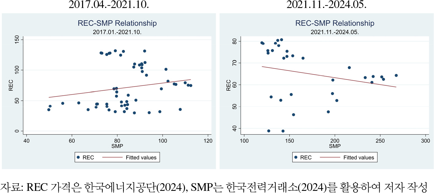 https://cdn.apub.kr/journalsite/sites/keer/2025-024-01/N0700240101/images/Figure_keer_24_01_01_F3.jpg