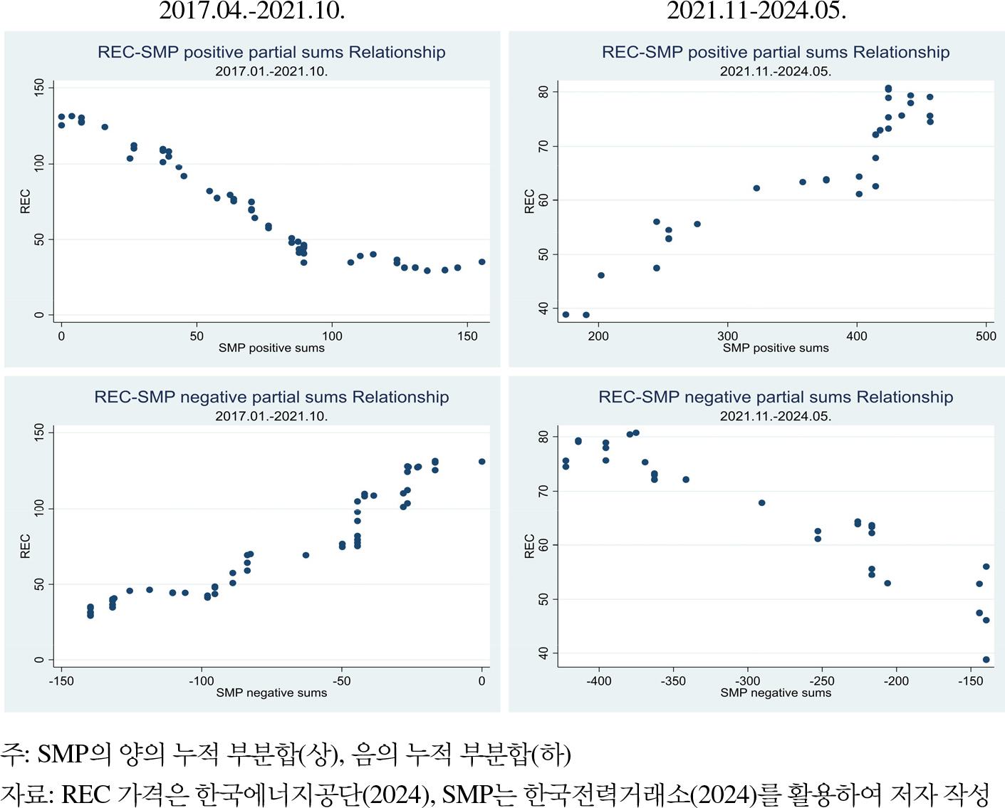 https://cdn.apub.kr/journalsite/sites/keer/2025-024-01/N0700240101/images/Figure_keer_24_01_01_F4.jpg
