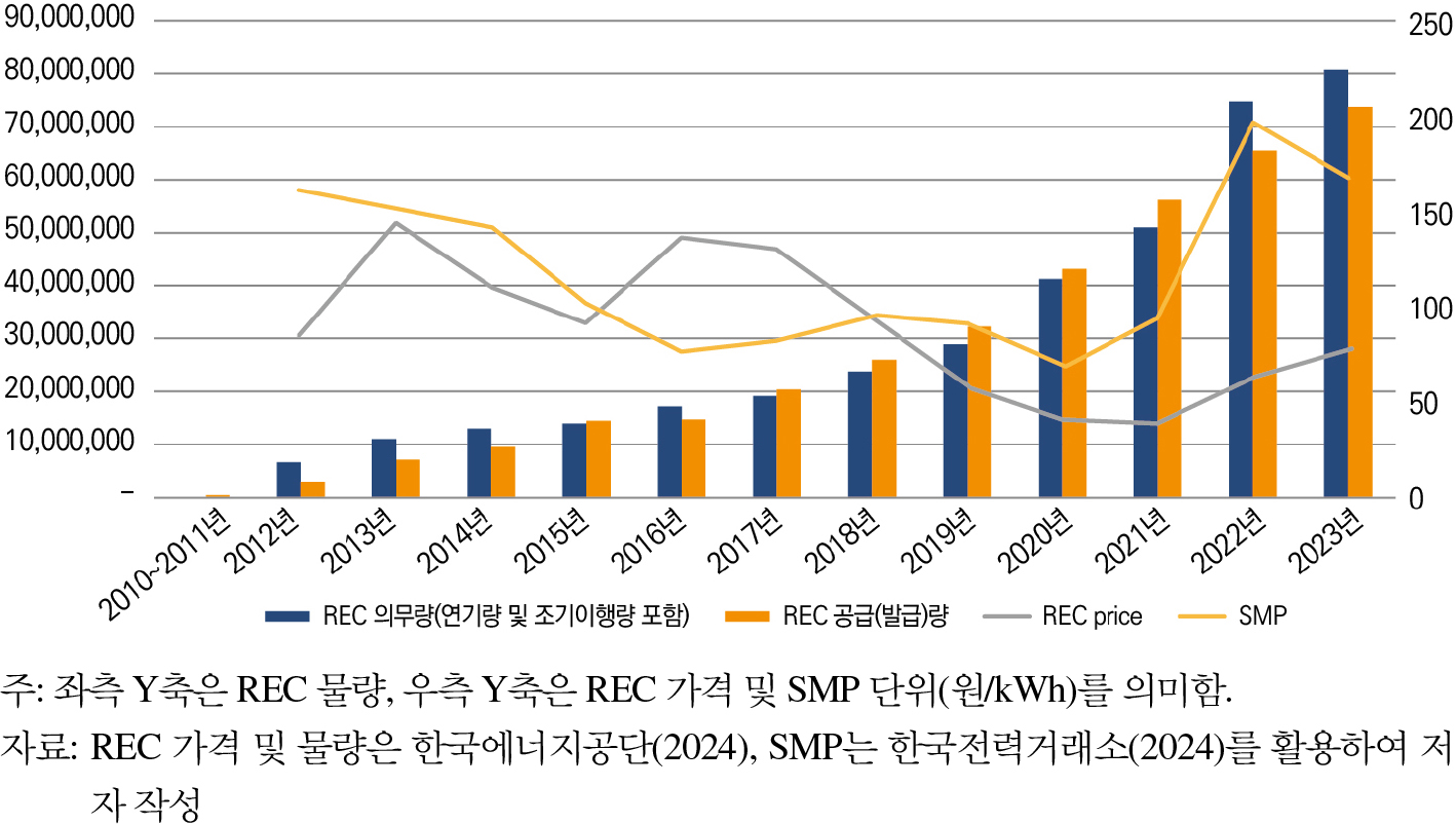 https://cdn.apub.kr/journalsite/sites/keer/2025-024-01/N0700240101/images/Figure_keer_24_01_01_F5.jpg