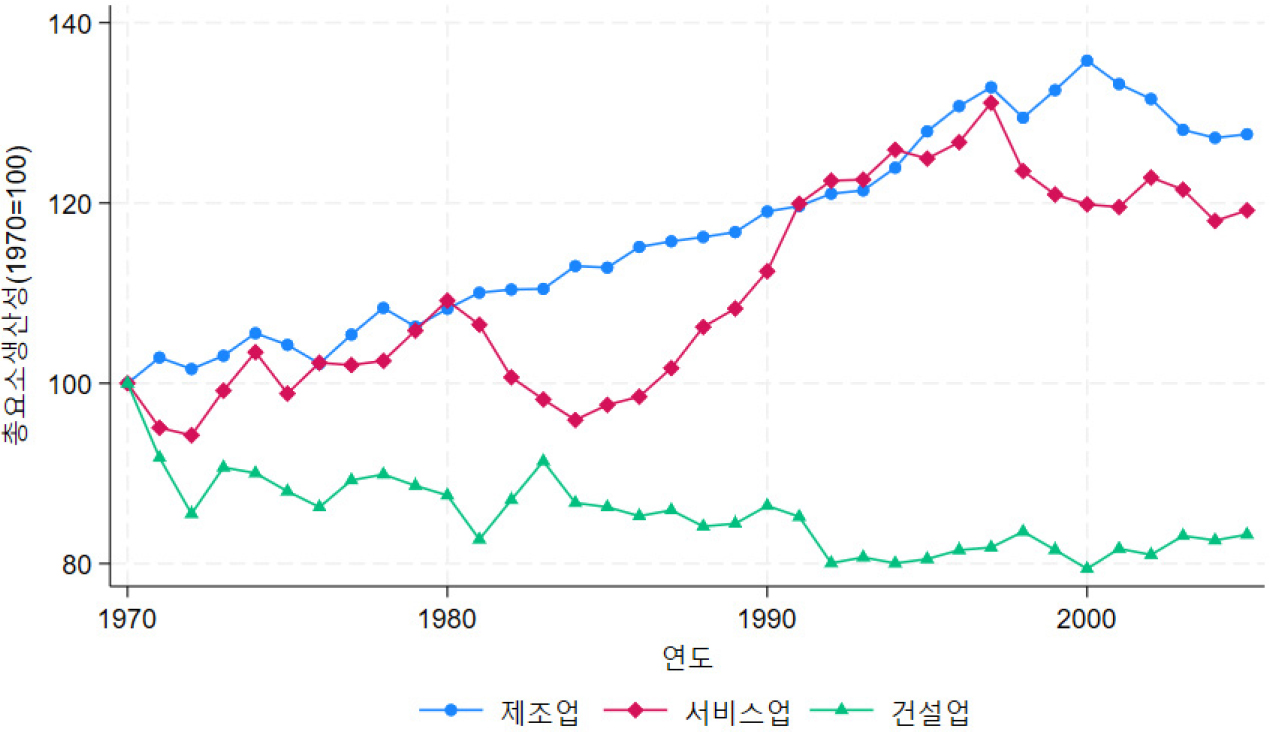 https://cdn.apub.kr/journalsite/sites/keer/2025-024-01/N0700240102/images/Figure_keer_24_01_02_F2.jpg