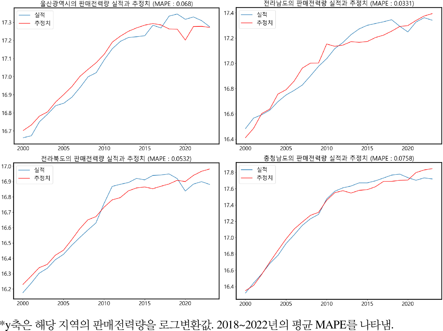 https://cdn.apub.kr/journalsite/sites/keer/2025-024-01/N0700240104/images/Figure_keer_24_01_04_F2.jpg