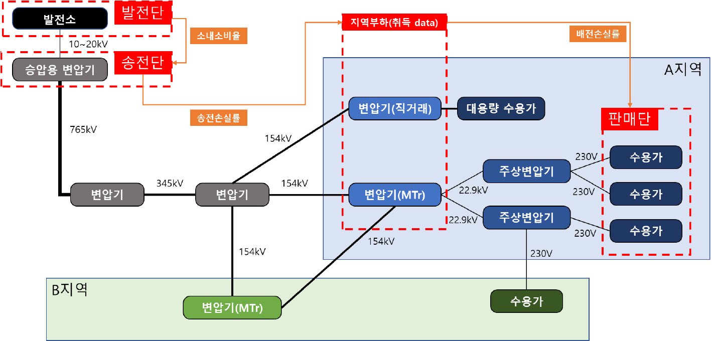 https://cdn.apub.kr/journalsite/sites/keer/2025-024-01/N0700240104/images/Figure_keer_24_01_04_FC.jpg