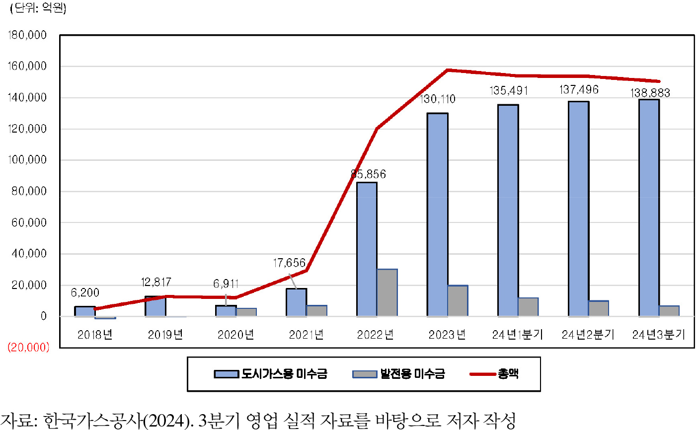 https://cdn.apub.kr/journalsite/sites/keer/2025-024-01/N0700240106/images/Figure_keer_24_01_06_F2.jpg