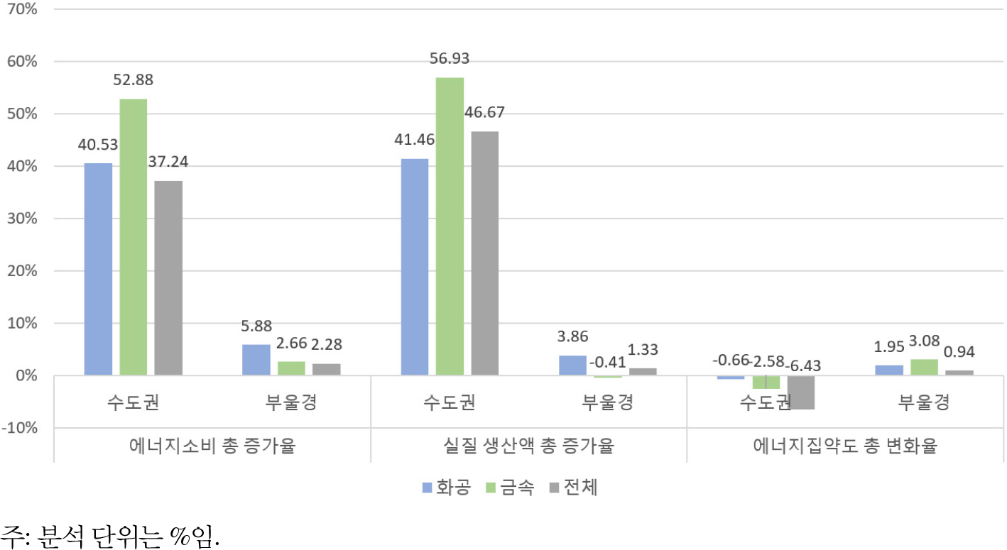 https://cdn.apub.kr/journalsite/sites/keer/2025-024-01/N0700240107/images/Figure_keer_24_01_07_F2.jpg