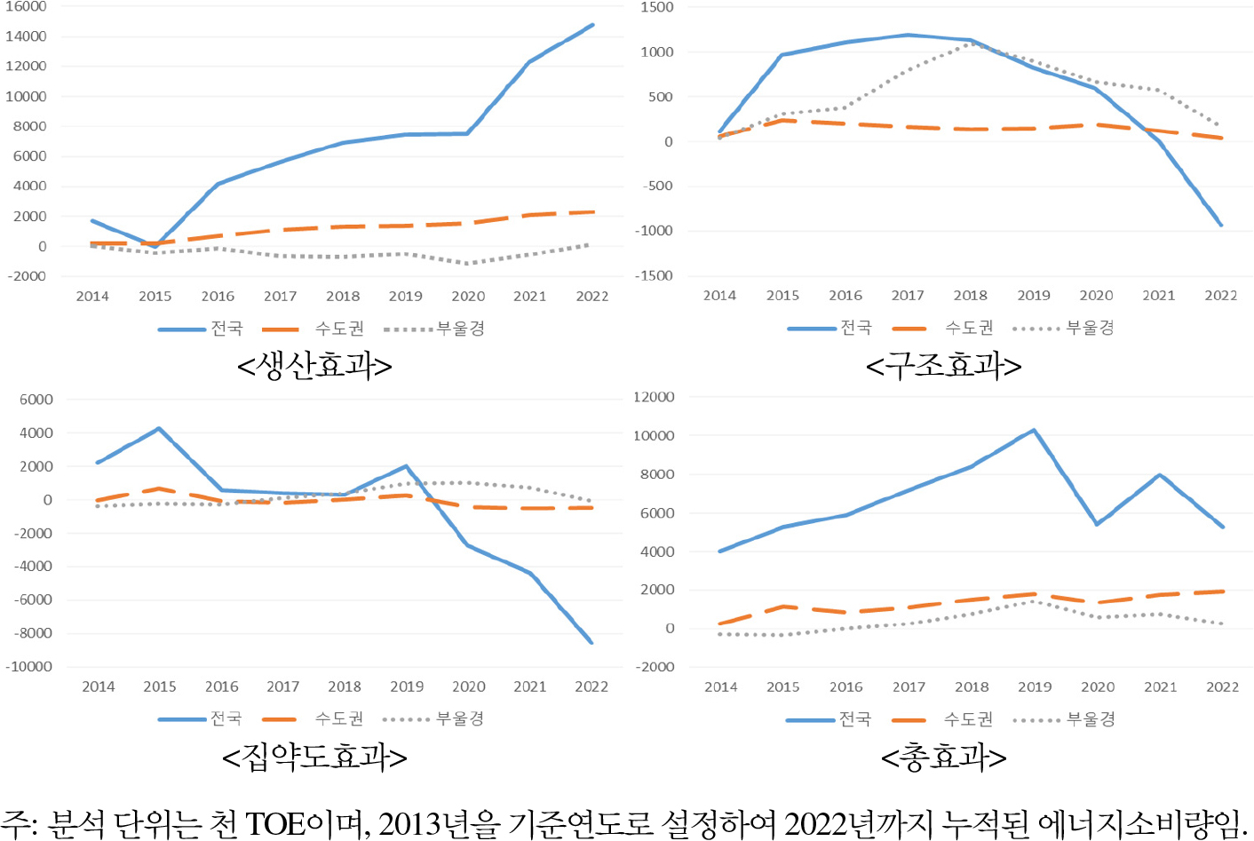 https://cdn.apub.kr/journalsite/sites/keer/2025-024-01/N0700240107/images/Figure_keer_24_01_07_F3.jpg