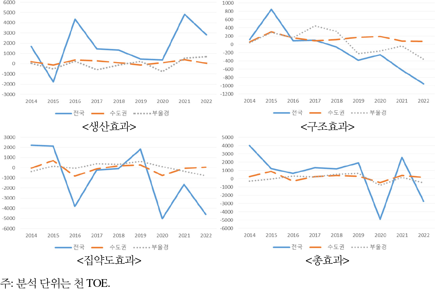 https://cdn.apub.kr/journalsite/sites/keer/2025-024-01/N0700240107/images/Figure_keer_24_01_07_F4.jpg