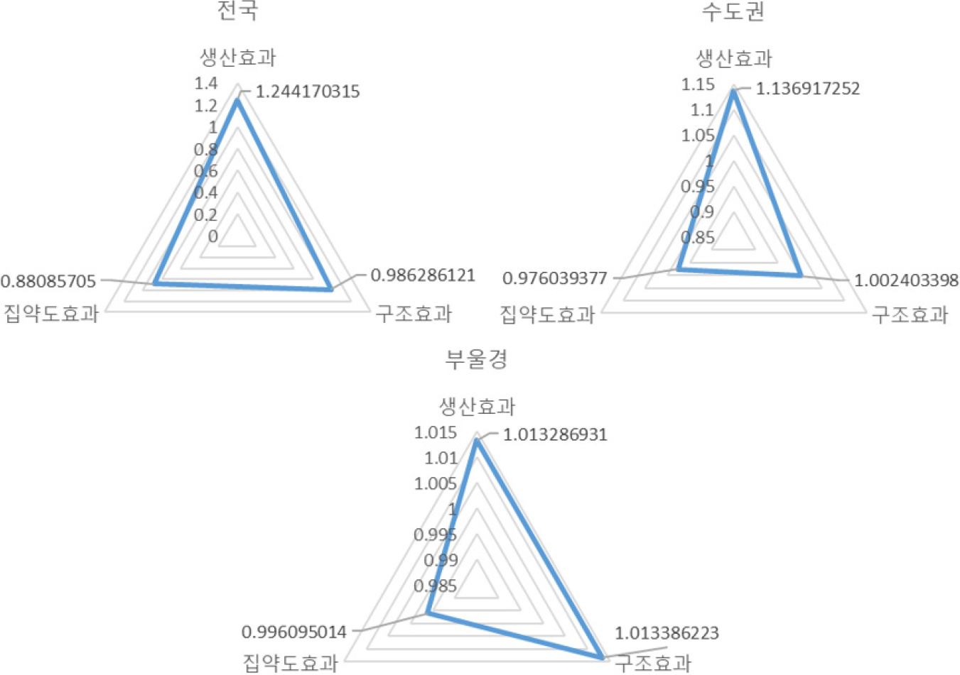 https://cdn.apub.kr/journalsite/sites/keer/2025-024-01/N0700240107/images/Figure_keer_24_01_07_F5.jpg