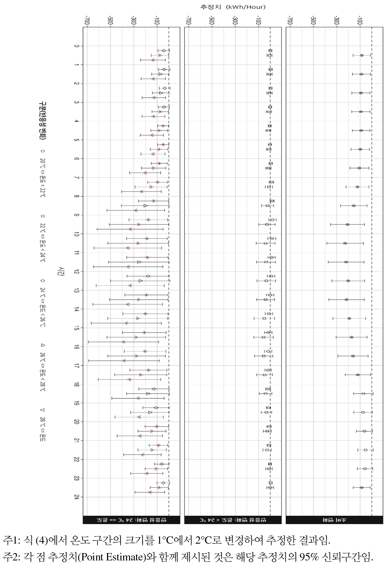 https://cdn.apub.kr/journalsite/sites/keer/2025-024-02/N0700240201/images/Figure_keer_24_02_01_F4.jpg