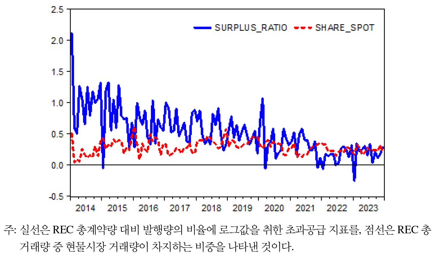 https://cdn.apub.kr/journalsite/sites/keer/2025-024-02/N0700240203/images/Figure_keer_24_02_03_F2.jpg