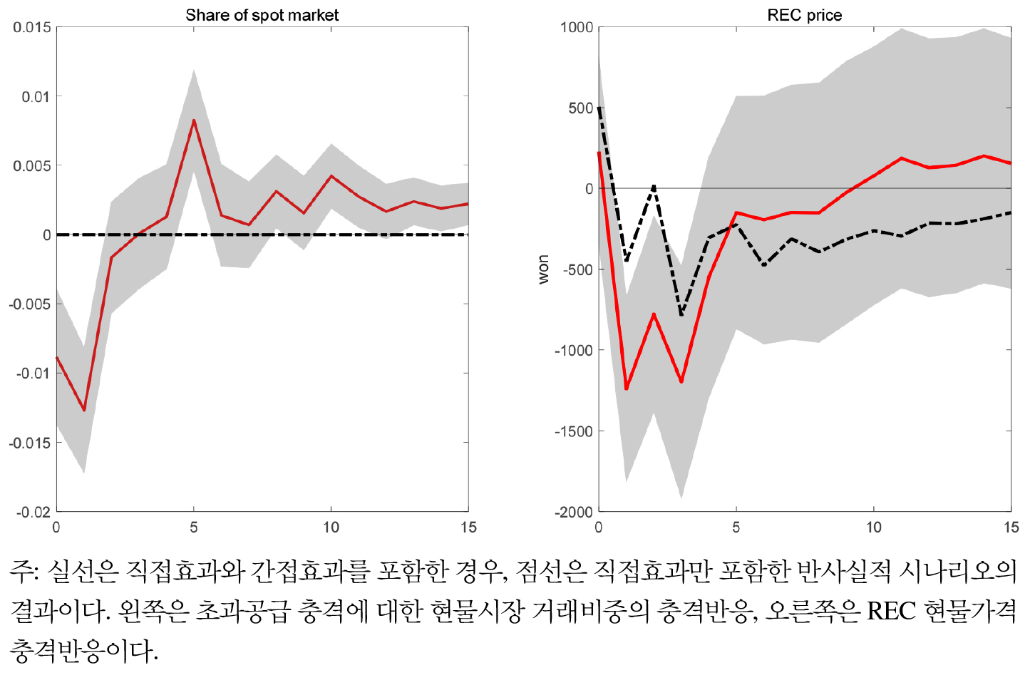 https://cdn.apub.kr/journalsite/sites/keer/2025-024-02/N0700240203/images/Figure_keer_24_02_03_F4.jpg