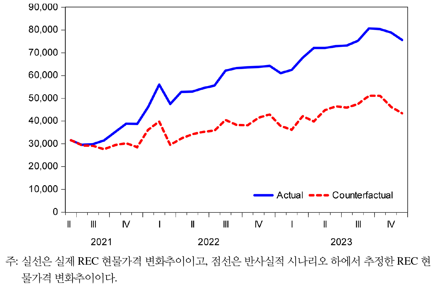https://cdn.apub.kr/journalsite/sites/keer/2025-024-02/N0700240203/images/Figure_keer_24_02_03_F5.jpg