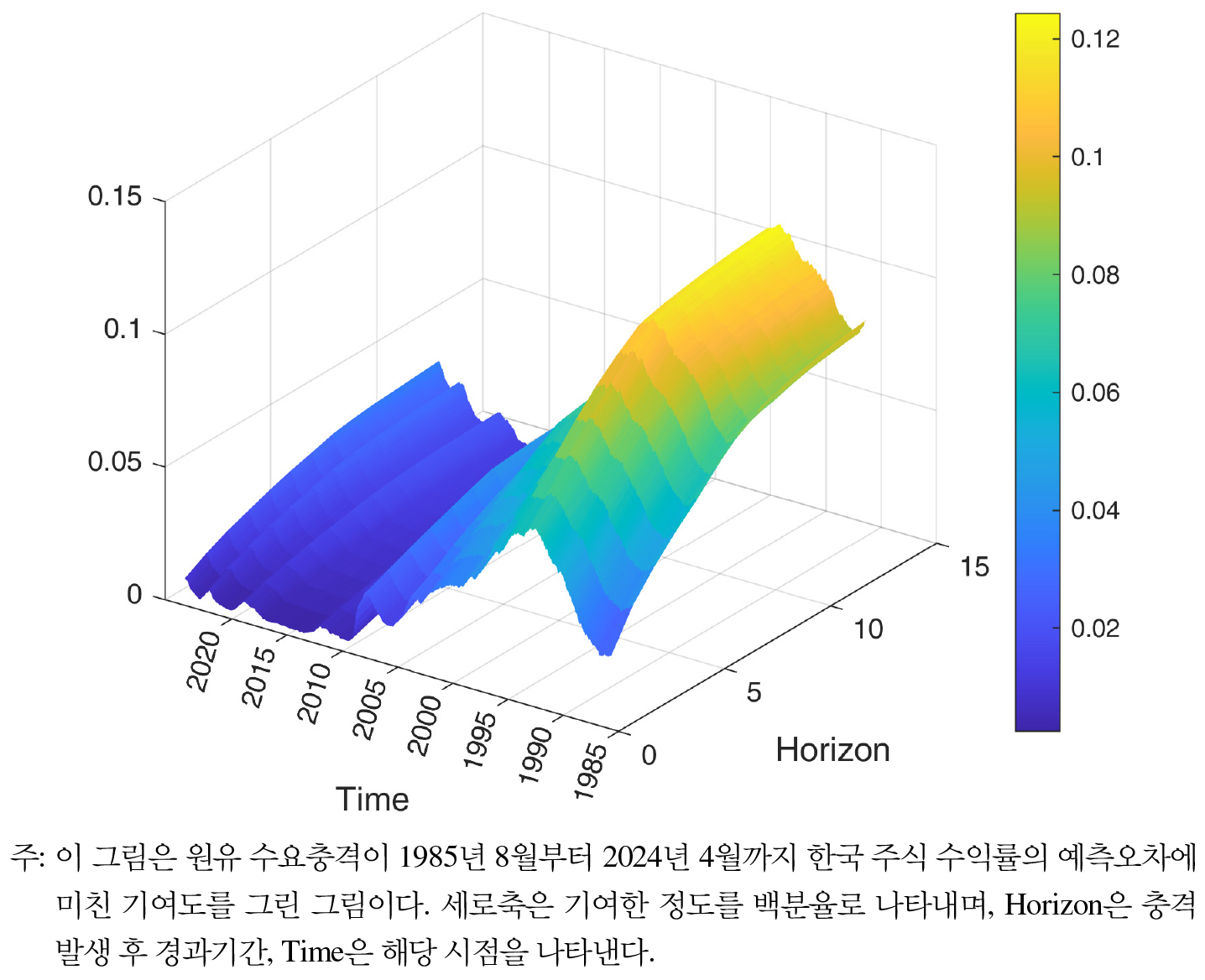 https://cdn.apub.kr/journalsite/sites/keer/2025-024-02/N0700240204/images/Figure_keer_24_02_04_F10.jpg