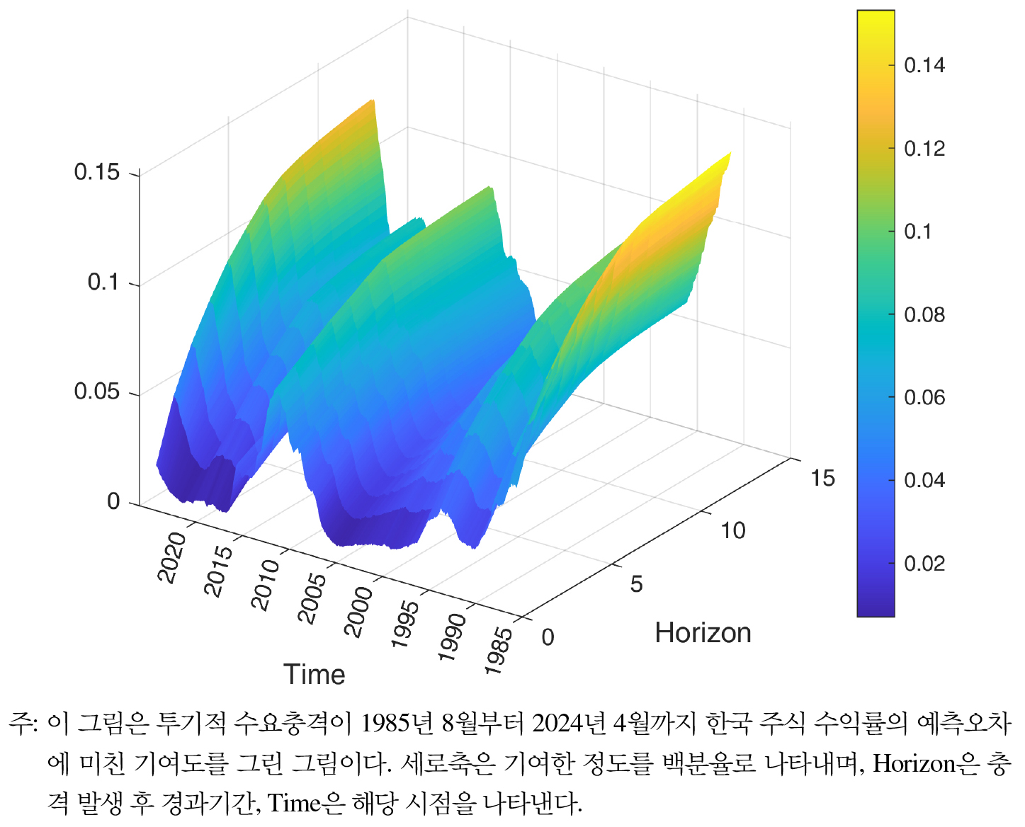 https://cdn.apub.kr/journalsite/sites/keer/2025-024-02/N0700240204/images/Figure_keer_24_02_04_F11.jpg