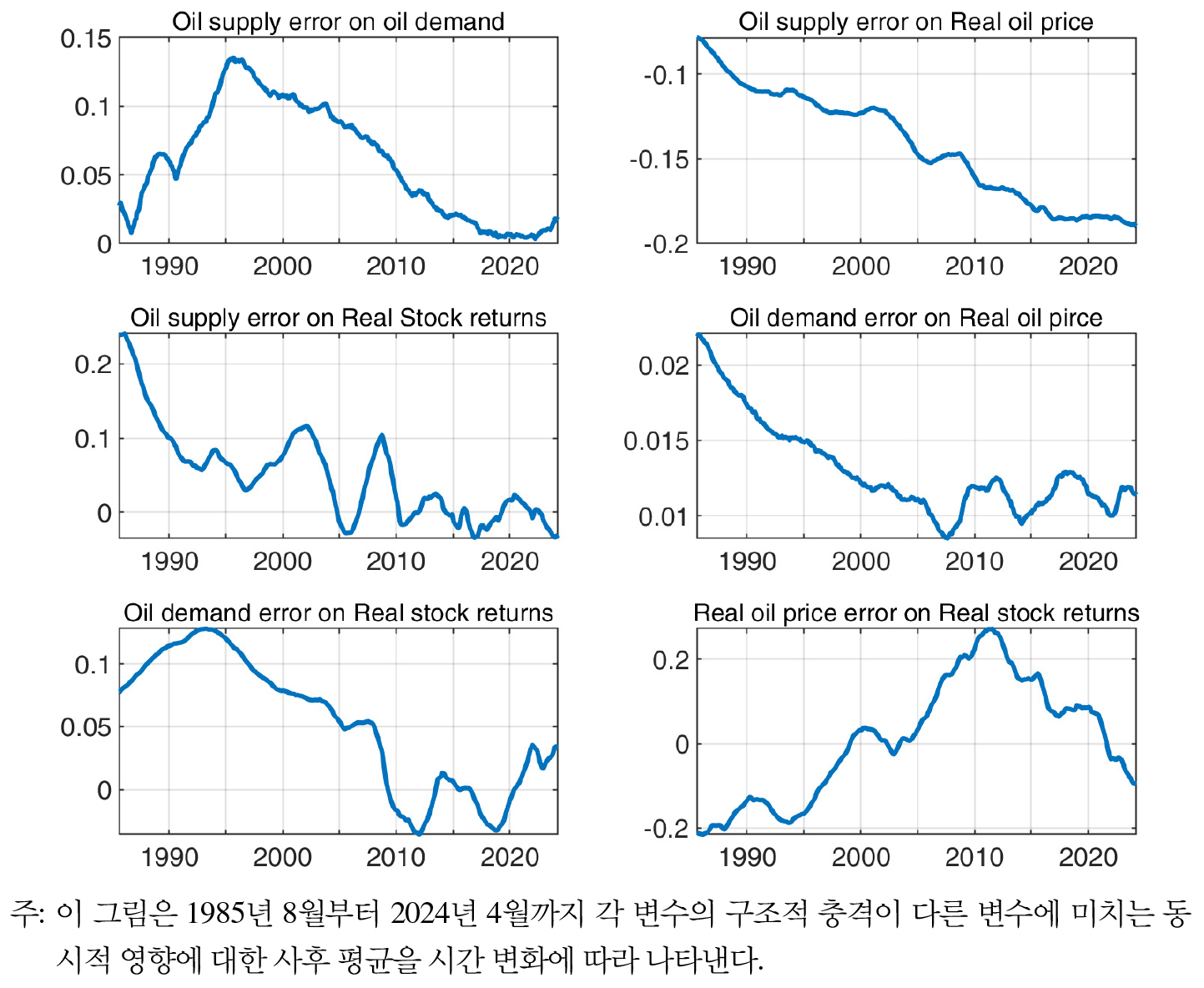 https://cdn.apub.kr/journalsite/sites/keer/2025-024-02/N0700240204/images/Figure_keer_24_02_04_F3.jpg