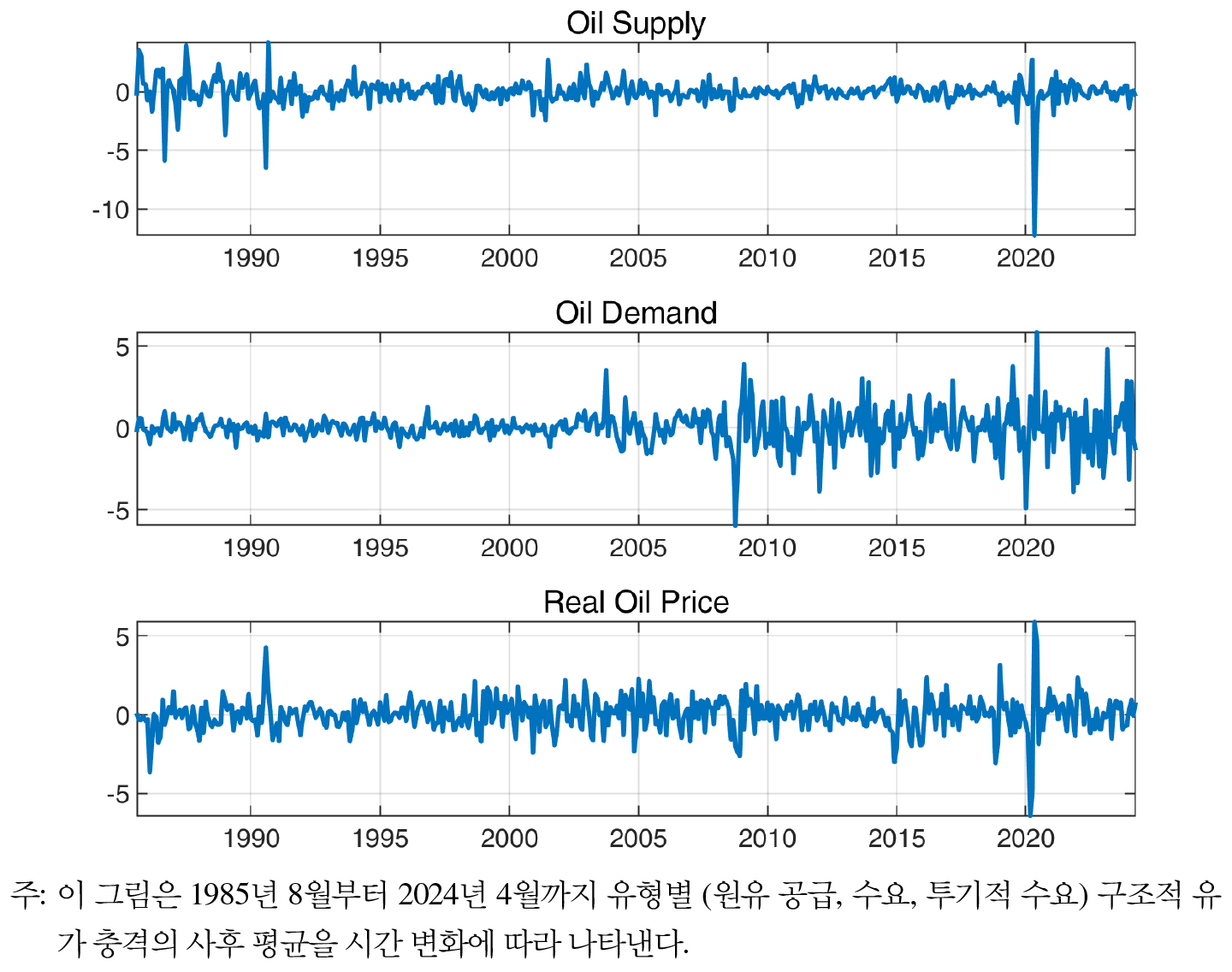 https://cdn.apub.kr/journalsite/sites/keer/2025-024-02/N0700240204/images/Figure_keer_24_02_04_F5.jpg