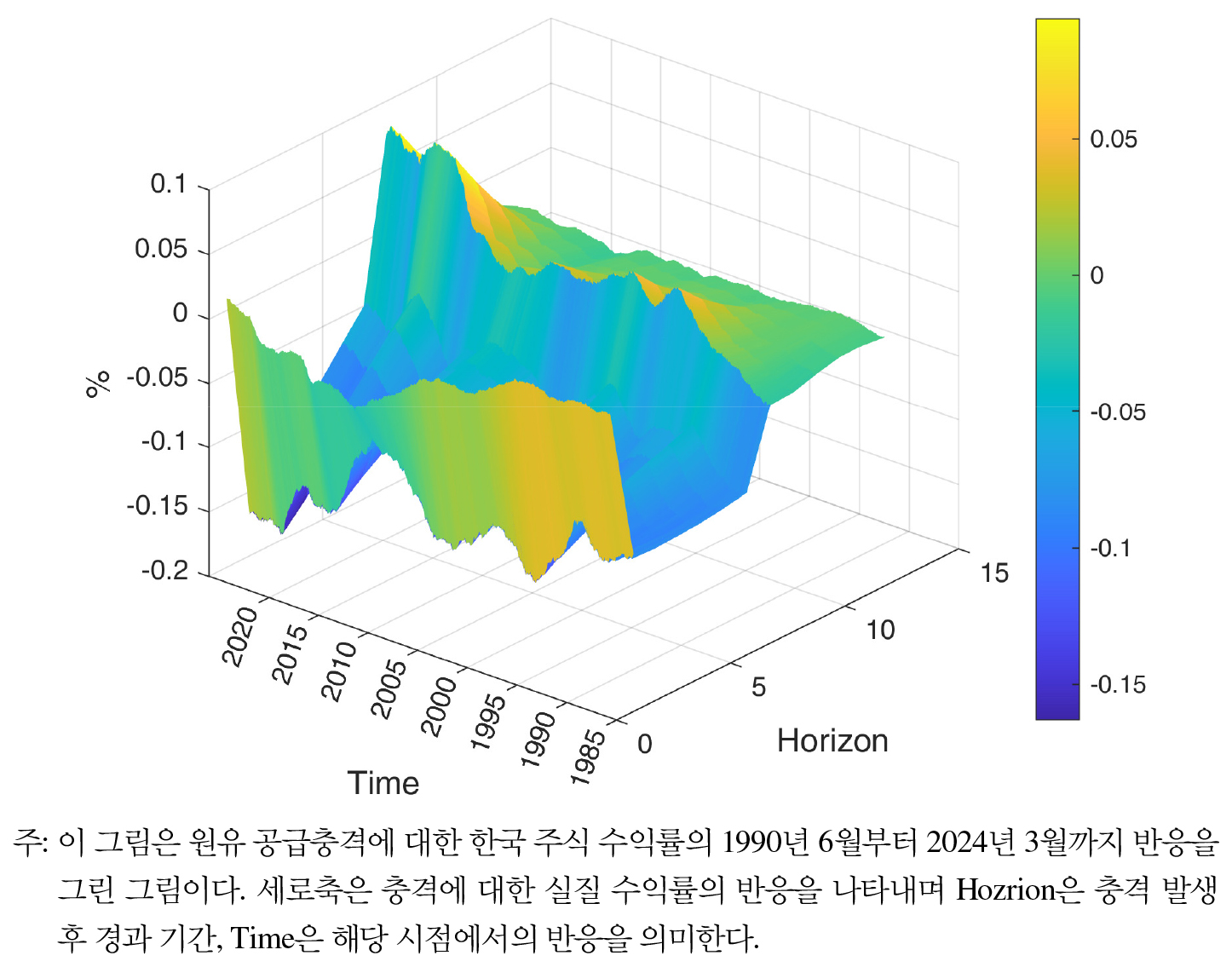 https://cdn.apub.kr/journalsite/sites/keer/2025-024-02/N0700240204/images/Figure_keer_24_02_04_F6.jpg