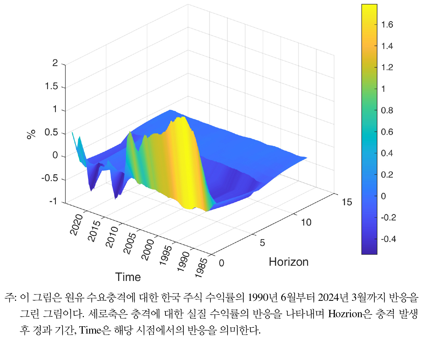 https://cdn.apub.kr/journalsite/sites/keer/2025-024-02/N0700240204/images/Figure_keer_24_02_04_F7.jpg