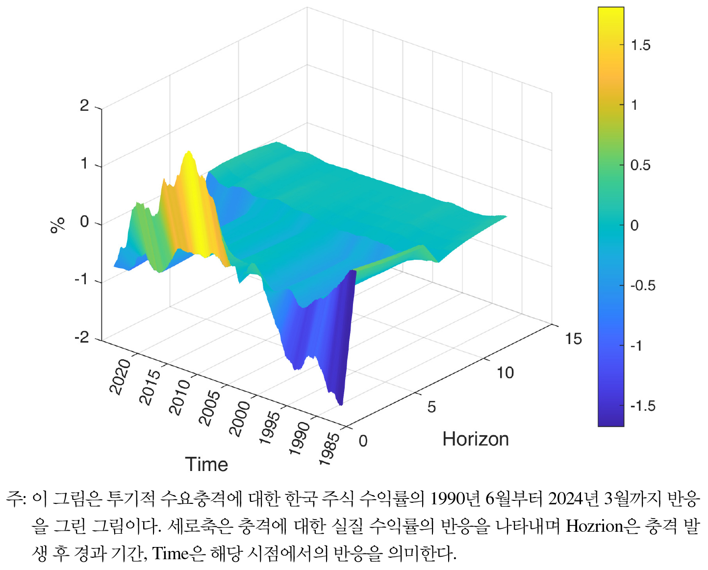 https://cdn.apub.kr/journalsite/sites/keer/2025-024-02/N0700240204/images/Figure_keer_24_02_04_F8.jpg