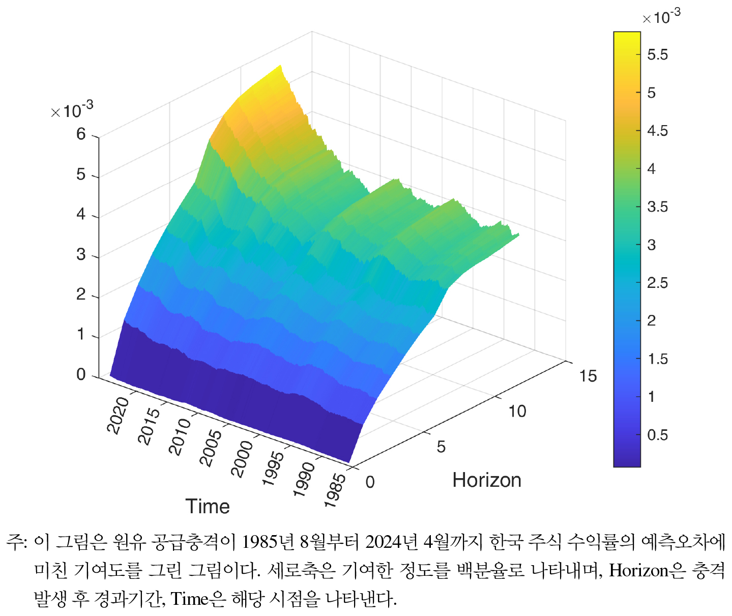 https://cdn.apub.kr/journalsite/sites/keer/2025-024-02/N0700240204/images/Figure_keer_24_02_04_F9.jpg