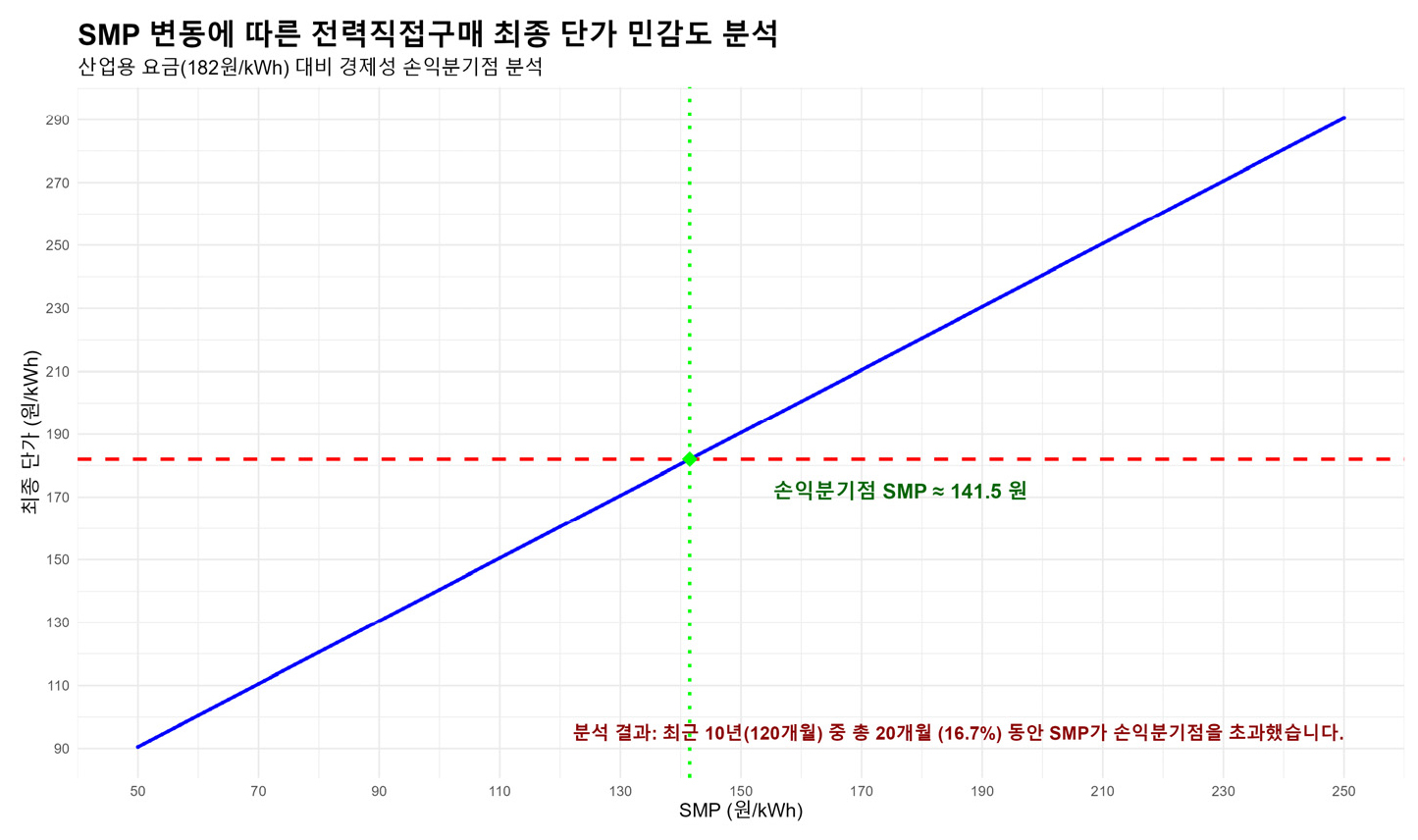 https://cdn.apub.kr/journalsite/sites/keer/2025-024-02/N0700240208/images/Figure_keer_24_02_08_F2.jpg