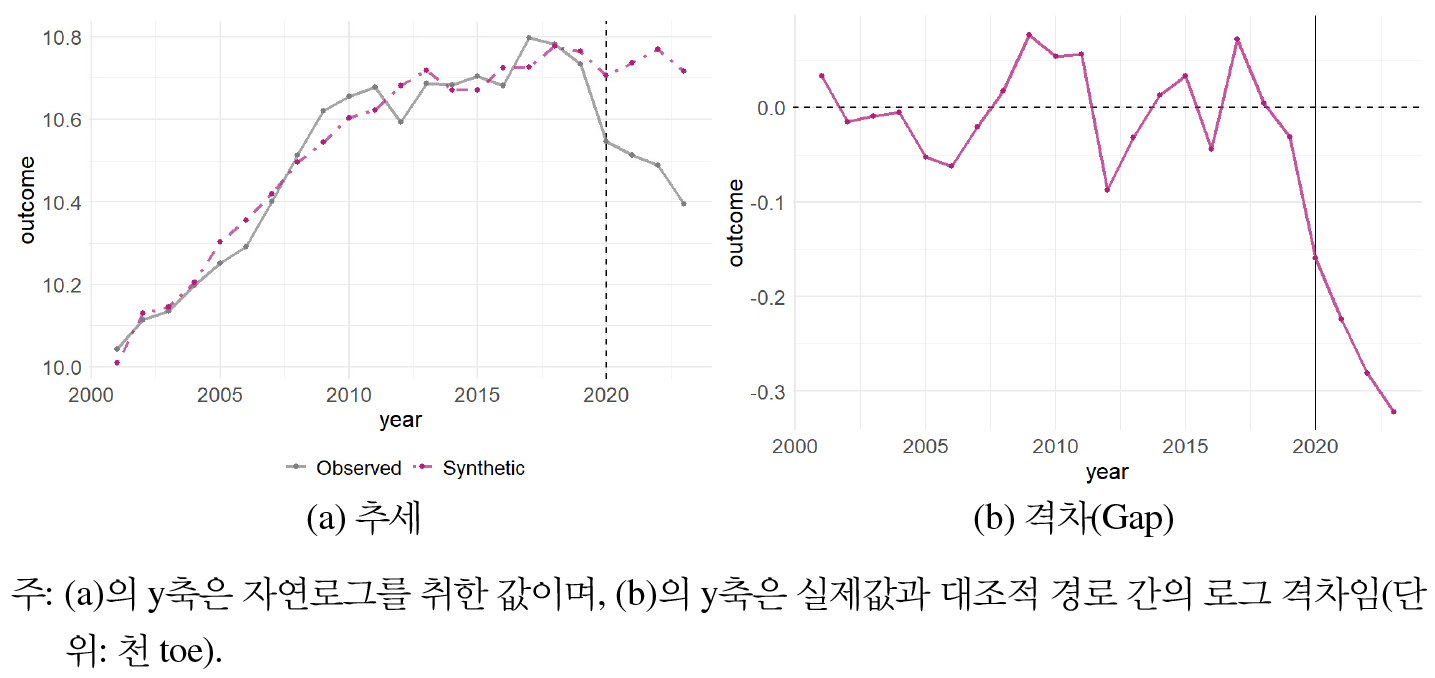 https://cdn.apub.kr/journalsite/sites/keer/2026-025-01/N0700250101/images/Figure_keer_25_01_01_F2.jpg