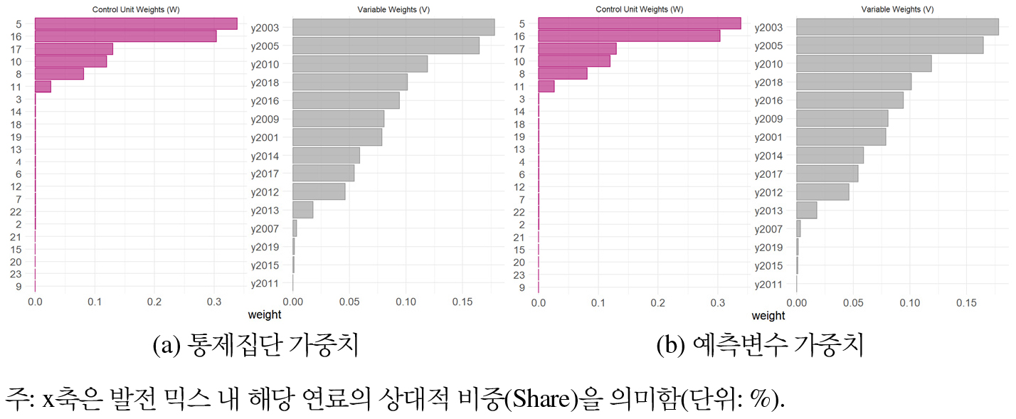 https://cdn.apub.kr/journalsite/sites/keer/2026-025-01/N0700250101/images/Figure_keer_25_01_01_F3.jpg